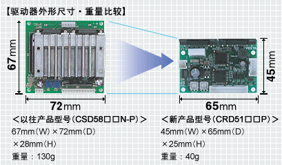 (q)(dng)γߴ硤^