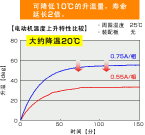 늄(dng)C(j)ضԱ^